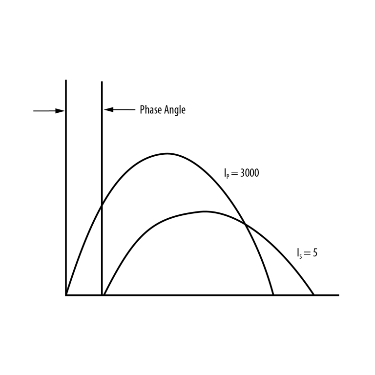 Technical Guide for Current Sensing Transformers Bicron Electronics